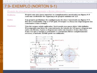 ELEMENTOS DE MÁQUINAS AULAS PROF. GILFRAN MILFONT
7.9- EXEMPLO (NORTON 9-1)
 
