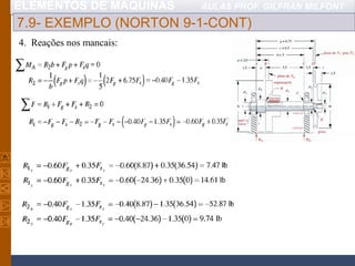 ELEMENTOS DE MÁQUINAS AULAS PROF. GILFRAN MILFONT
7.9- EXEMPLO (NORTON 9-1-CONT)
4. Reações nos mancais:
 