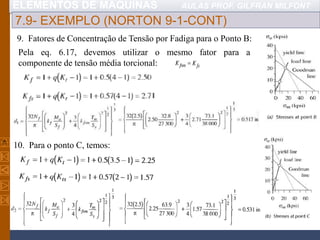 ELEMENTOS DE MÁQUINAS AULAS PROF. GILFRAN MILFONT
7.9- EXEMPLO (NORTON 9-1-CONT)
9. Fatores de Concentração de Tensão por Fadiga para o Ponto B:
10. Para o ponto C, temos:
Pela eq. 6.17, devemos utilizar o mesmo fator para a
componente de tensão média torcional:
 