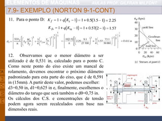 ELEMENTOS DE MÁQUINAS AULAS PROF. GILFRAN MILFONT
7.9- EXEMPLO (NORTON 9-1-CONT)
11. Para o ponto D:
12. Observamos que o menor diâmetro a ser
utilizado é de 0,531 in, calculado para o ponto C.
Como neste ponto do eixo existe um mancal de
rolamento, devemos encontrar o próximo diâmetro
padronizado para esta parte do eixo, que é de 0,591
in (15mm). A partir deste valor, podemos escolher:
d3=0,50 in, d1=0,625 in e, finalmente, escolhemos o
diâmetro do tarugo que será também o d0=0,75 in.
Os cálculos dos C.S. e concentrações de tensão
podem agora serem recalculados com base nas
dimensões reais.
 