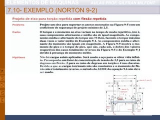 ELEMENTOS DE MÁQUINAS AULAS PROF. GILFRAN MILFONT
7.10- EXEMPLO (NORTON 9-2)
 
