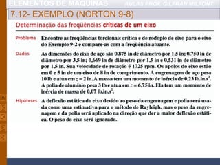 ELEMENTOS DE MÁQUINAS AULAS PROF. GILFRAN MILFONT
7.12- EXEMPLO (NORTON 9-8)
 