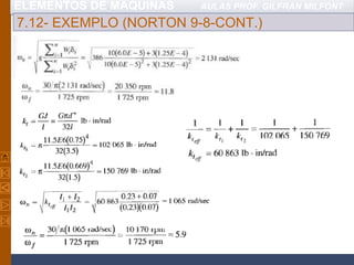ELEMENTOS DE MÁQUINAS AULAS PROF. GILFRAN MILFONT
7.12- EXEMPLO (NORTON 9-8-CONT.)
 