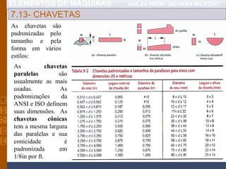 ELEMENTOS DE MÁQUINAS AULAS PROF. GILFRAN MILFONT
7.13- CHAVETAS
As chavetas são
padronizadas pelo
tamanho e pela
forma em vários
estilos:
As chavetas
paralelas são
usualmente as mais
usadas. As
padronizações da
ANSI e ISO definem
suas dimensões. As
chavetas cônicas
tem a mesma largura
das paralelas e sua
conicidade é
padronizada em
1/8in por ft.
 