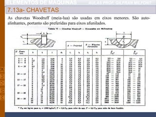 ELEMENTOS DE MÁQUINAS AULAS PROF. GILFRAN MILFONT
7.13a- CHAVETAS
As chavetas Woodruff (meia-lua) são usadas em eixos menores. São auto-
alinhantes, portanto são preferidas para eixos afunilados.
 