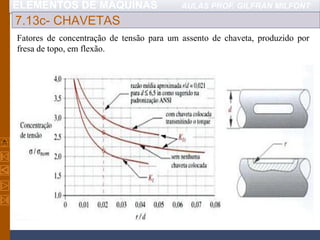 ELEMENTOS DE MÁQUINAS AULAS PROF. GILFRAN MILFONT
7.13c- CHAVETAS
Fatores de concentração de tensão para um assento de chaveta, produzido por
fresa de topo, em flexão.
 