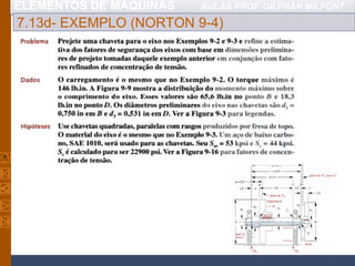 ELEMENTOS DE MÁQUINAS AULAS PROF. GILFRAN MILFONT
7.13d- EXEMPLO (NORTON 9-4)
 