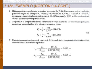 ELEMENTOS DE MÁQUINAS AULAS PROF. GILFRAN MILFONT
7.13d- EXEMPLO (NORTON 9-4-CONT.)
 