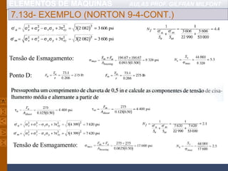 ELEMENTOS DE MÁQUINAS AULAS PROF. GILFRAN MILFONT
7.13d- EXEMPLO (NORTON 9-4-CONT.)
Tensão de Esmagamento:
Ponto D:
Tensão de Esmagamento:
 