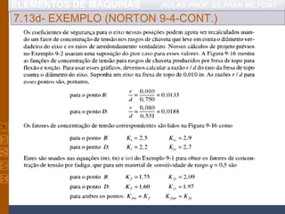 ELEMENTOS DE MÁQUINAS AULAS PROF. GILFRAN MILFONT
7.13d- EXEMPLO (NORTON 9-4-CONT.)
 