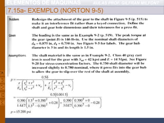ELEMENTOS DE MÁQUINAS AULAS PROF. GILFRAN MILFONT
7.15a- EXEMPLO (NORTON 9-5)
 
