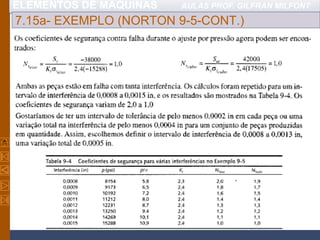 ELEMENTOS DE MÁQUINAS AULAS PROF. GILFRAN MILFONT
7.15a- EXEMPLO (NORTON 9-5-CONT.)
 