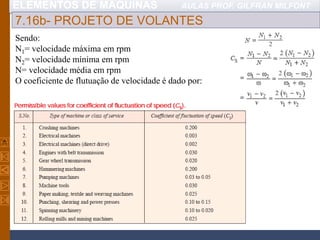 ELEMENTOS DE MÁQUINAS AULAS PROF. GILFRAN MILFONT
7.16b- PROJETO DE VOLANTES
Sendo:
N1= velocidade máxima em rpm
N2= velocidade mínima em rpm
N= velocidade média em rpm
O coeficiente de flutuação de velocidade é dado por:
 