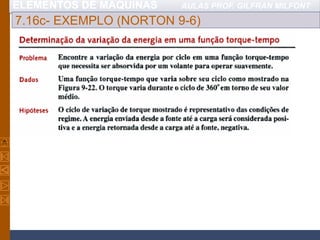 ELEMENTOS DE MÁQUINAS AULAS PROF. GILFRAN MILFONT
7.16c- EXEMPLO (NORTON 9-6)
 