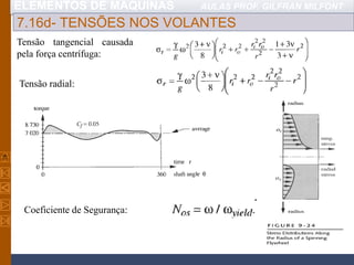 ELEMENTOS DE MÁQUINAS AULAS PROF. GILFRAN MILFONT
7.16d- TENSÕES NOS VOLANTES
Tensão tangencial causada
pela força centrífuga:
Tensão radial:
Coeficiente de Segurança:
 