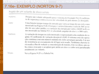 ELEMENTOS DE MÁQUINAS AULAS PROF. GILFRAN MILFONT
7.16e- EXEMPLO (NORTON 9-7)
 