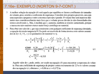 ELEMENTOS DE MÁQUINAS AULAS PROF. GILFRAN MILFONT
7.16e- EXEMPLO (NORTON 9-7-CONT.)
 