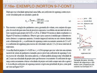 ELEMENTOS DE MÁQUINAS AULAS PROF. GILFRAN MILFONT
7.16e- EXEMPLO (NORTON 9-7-CONT.)
 