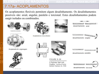 ELEMENTOS DE MÁQUINAS AULAS PROF. GILFRAN MILFONT
7.17a- ACOPLAMENTOS
Os acoplamentos flexíveis permitem algum desalinhamento. Os desalinhamentos
possíveis são: axial, angular, paralelo e torcional. Estes desalinhamentos podem
surgir isolados ou combinados.
 