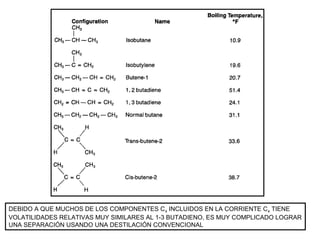 DEBIDO A QUE MUCHOS DE LOS COMPONENTES C4 INCLUIDOS EN LA CORRIENTE C4 TIENE
VOLATILIDADES RELATIVAS MUY SIMILARES AL 1-3 BUTADIENO, ES MUY COMPLICADO LOGRAR
UNA SEPARACIÓN USANDO UNA DESTILACIÓN CONVENCIONAL
 