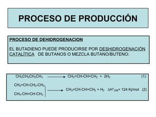 PROCESO DE PRODUCCIÓN
PROCESO DE DEHIDROGENACION
EL BUTADIENO PUEDE PRODUCIRSE POR DESHIDROGENACIÓN
CATALÍTICA DE BUTANOS O MEZCLA BUTANO/BUTENO:
CH3CH2CH2CH3 CH2=CH-CH=CH2 + 2H2 (1)
CH2=CH-CH2-CH3
CH2=CH-CH=CH2 + H2 ∆H°298= 124 Kj/mol (2)
CH3-CH=CH-CH3
 