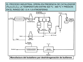 EL PROCESO INDUSTRIAL OPERA EN PRESENCIA DE CATALIZADOR
(Fe2O3/Cr2O3), LA TEMPERATURA ENTRE 620 ºC - 680 ºC Y PRESION
EN EL RANGO DE 1.5 A 1.8 ATMOSFERAS
Manufactura del butadieno por deshidrogenación de butilenos
 