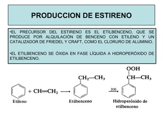 PRODUCCION DE ESTIRENO
•EL PRECURSOR DEL ESTIRENO ES EL ETILBENCENO, QUE SE
PRODUCE POR ALQUILACIÓN DE BENCENO CON ETILENO Y UN
CATALIZADOR DE FRIEDEL Y CRAFT, COMO EL CLORURO DE ALUMINIO.
•EL ETILBENCENO SE ÓXIDA EN FASE LÍQUIDA A HIDROPERÓXIDO DE
ETILBENCENO.
 