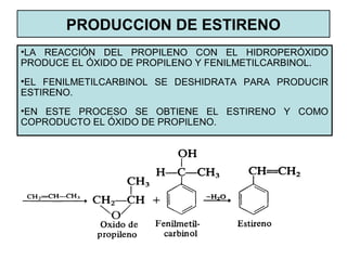 PRODUCCION DE ESTIRENO
•LA REACCIÓN DEL PROPILENO CON EL HIDROPERÓXIDO
PRODUCE EL ÓXIDO DE PROPILENO Y FENILMETILCARBINOL.
•EL FENILMETILCARBINOL SE DESHIDRATA PARA PRODUCIR
ESTIRENO.
•EN ESTE PROCESO SE OBTIENE EL ESTIRENO Y COMO
COPRODUCTO EL ÓXIDO DE PROPILENO.
 