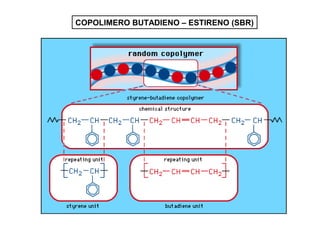 COPOLIMERO BUTADIENO – ESTIRENO (SBR)
 