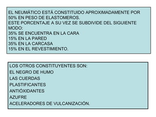EL NEUMÁTICO ESTÁ CONSTITUIDO APROXIMADAMENTE POR
50% EN PESO DE ELASTOMEROS.
ESTE PORCENTAJE A SU VEZ SE SUBDIVIDE DEL SIGUIENTE
MODO:
35% SE ENCUENTRA EN LA CARA
15% EN LA PARED
35% EN LA CARCASA
15% EN EL REVESTIMIENTO.
LOS OTROS CONSTITUYENTES SON:
EL NEGRO DE HUMO
LAS CUERDAS
PLASTIFICANTES
ANTIÓXIDANTES
AZUFRE
ACELERADORES DE VULCANIZACIÓN.
 