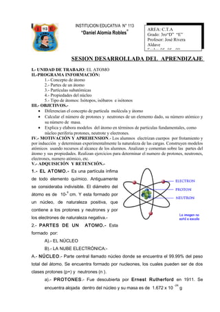 SESION DESARROLLADA DEL APRENDIZAJE
I.- UNIDAD DE TRABAJO: EL ATOMO
II.-PROGRAMA INFORMACIÓN:
1.- Concepto de átomo
2.- Partes de un átomo
3.- Partículas subatómicas
4.- Propiedades del núcleo
5.- Tipo de átomos: Isótopos, isóbaros e isótonos
III.- OBJETIVOS.-
• Diferencian el concepto de partícula molécula y átomo
• Calcular el número de protones y neutrones de un elemento dado, su número atómico y
su número de masa.
• Explica y elabora modelos del átomo en términos de partículas fundamentales, como
núcleo periferia protones, neutrote y electrones.
IV.- MOTIVACIÓN Y APREHENSION.- Los alumnos electrizan cuerpos por frotamiento y
por inducción y determinan experimentalmente la naturaleza de las cargas. Construyen modelos
atómicos usando recursos al alcance de los alumnos. Analizan y comentan sobre las partes del
átomo y sus propiedades. Realizan ejercicios para determinar el numero de protones, neutrones,
electrones, numero atómico, etc.
V.- ADQUISICIÓN Y RETENCIÓN.-
1.- EL ATOMO.- Es una partícula ínfima
de todo elemento químico. Antiguamente
se consideraba indivisible. El diámetro del
átomo es de 10-
8
cm. Y esta formado por
un núcleo, de naturaleza positiva, que
contiene a los protones y neutrones y por
los electrones de naturaleza negativa.-
2.- PARTES DE UN ATOMO.- Esta
formado por:
A).- EL NÚCLEO
B).- LA NUBE ELECTRÓNICA:-
A.- NÚCLEO.- Parte central llamado núcleo donde se encuentra el 99.99% del peso
total del átomo. Se encuentra formado por nucleones, los cuales pueden ser de dos
clases protones (p+) y neutrones (n ).
a).- PROTONES.- Fue descubierta por Ernest Rutherford en 1911. Se
encuentra alojada dentro del núcleo y su masa es de 1.672 x 10
-24
g
AREA: C.T.A
Grado: 3ro“D” “E”
Profesor: José Rivera
Aldave
Fecha: 05- 05 - 09
INSTITUCION EDUCATIVA N° 113
“Daniel Alomía Robles”
 