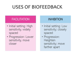 USES OF BIOFEEDBACK
FACILITATION
• Initial setting: High
sensitivity, widely
spaced
• Progression: Lower
sensitivity, move
closer
INHIBITION
• Initial setting: Low
sensitivity; closely
spaced
• Progression:
Heighten
sensitivity; move
farther apart
 