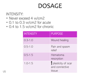DOSAGE
INTENSITY:
• Never exceed 4 w/cm2
• 0.1 to 0.3 w/cm2 for acute
• 0.4 to 1.5 w/cm2 for chronic
INTENSITY PURPOSE
0.3-1.0 Wound healing
0.5-1.0 Pain and spasm
relief
0.5-1.5 Hematoma
resorption
1.0-1.5 plasticity of scar
and connective
tissue
US
 