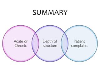 SUMMARY
Acute or
Chronic
Depth of
structure
Patient
complains
 
