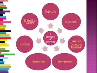 7 element of learning | PPTX
