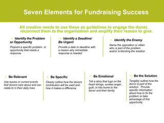Avalon Consulting Group SEVEN ELEMENTS OF FUNDRAISING SUCCESS ,[object Object],[object Object],[object Object],[object Object],[object Object],[object Object],[object Object],[object Object],[object Object],[object Object],[object Object],[object Object],[object Object],[object Object],Seven Elements for Fundraising Success All creative needs to use these as guidelines to engage the donor, reconnect them to the organization and amplify their reason to give. 