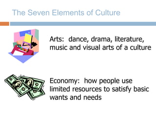 7 Traits of Culture | PPTX