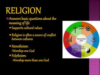 Answers basicquestions about the
meaning of life
 Supports cultural values
 Religion is often a source of conflict
between cultures
 Monotheism:
-Worshipone God
 Polytheism:
-Worship more than one God
 