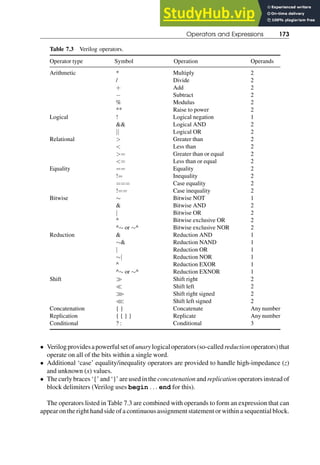 7 Elements Of Verilog HDL | PDF | Programming Languages | Computing
