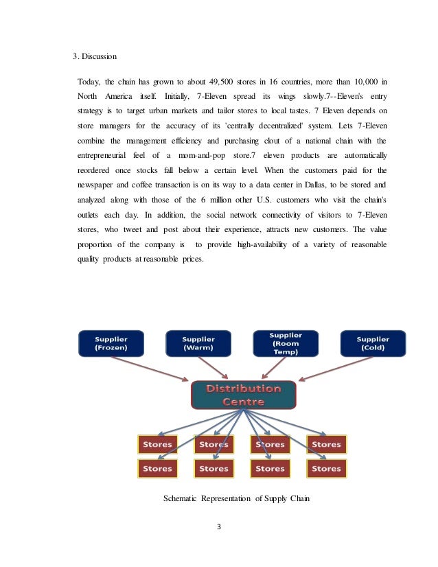 Case study 7eleven stores