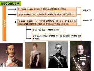 PROCLAMACIÓ DE LA SEGONA
REPÚBLICA A ESPANYA 1931-1936
• 1875-1885 Restauració borbónica
• 1902-1902
RECORDEM
 