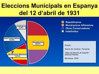 Eleccions Municipals en Espanya
del 12 d’abril de 1931
 