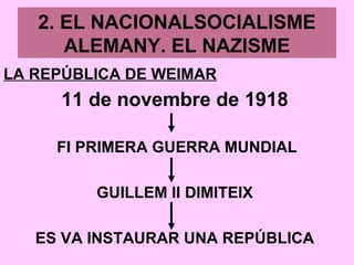 2. EL NACIONALSOCIALISME
ALEMANY. EL NAZISME
LA REPÚBLICA DE WEIMAR
11 de novembre de 1918
FI PRIMERA GUERRA MUNDIAL
GUILLEM II DIMITEIX
ES VA INSTAURAR UNA REPÚBLICA
 