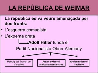 LA REPÚBLICA DE WEIMAR
La república es va veure amenaçada per
dos fronts:
• L’esquerra comunista
• L’extrema dreta
Adolf Hitler funda el
Partit Nacionalista Obrer Alemany
Rebuig del Tractat de
Versalles
Antimarxisme i
antiparlamentarisme
Antisemitisme i
racisme
 