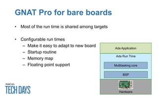 GNAT Pro for bare boards
• Most of the run time is shared among targets
• Configurable run times
– Make it easy to adapt to new board
– Startup routine
– Memory map
– Floating point support
Ada Application
Ada Run Time
Multitasking core
Hardware
BSP
 