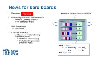 News for bare boards
• Ravenscar
• Productizing support for multiprocessors
– PowerPC, working on LEON
– Fully partitioned model
• Math library in Ada
– Certifiable
• Extending Ravenscar
– Addressing restrictions limiting
expressive power
• Protected entry queuing
• Multiple entry queues per
protected object
0
3
1
2
Ravenscar system on monoprocessor
task Cyclic
with Priority => 100,
CPU => 3;
end Cyclic;
Certified
 