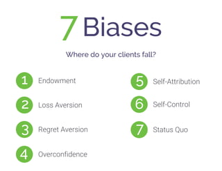 7Biases
Where do your clients fall?
Endowment1
Loss Aversion2
Regret Aversion3
Overconfidence4
Self-Attribution5
Self-Cont...