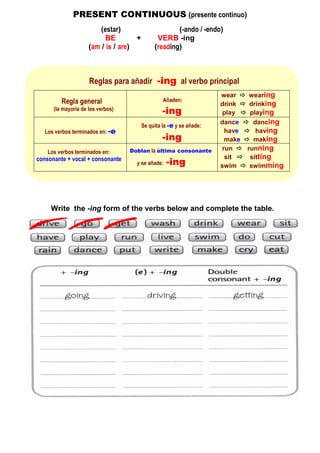 PRESENT CONTINUOUS (presente continuo)
(estar)
BE
+
(am / is / are)

(-ando / -endo)
VERB -ing
(reading)

Reglas para añadir -ing al verbo principal
Regla general
(la mayoría de los verbos)

Los verbos terminados en: -e
Los verbos terminados en:

consonante + vocal + consonante

Añaden:

-ing
Se quita la -e y se añade:

-ing
Doblan la última consonante

y se añade:

-ing

wear
drink
play
dance
have
make
run
sit
swim

wearing
drinking
playing
dancing
having
making
running
sitting
swimming

Write the -ing form of the verbs below and complete the table.

 