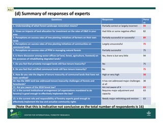 Enabling Conditions to Implement the 2018 Forest Proclamation to Facilitate FLR in Ethiopia