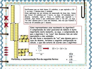 Verificamos que ao todo temos 11 cubinhos, o que equivale a 10 + 
1, ou seja, 1 dezena mais 1 unidade. 
Como operamos em um sistema de numeração de base dez, temos 
que trocar 10 cubinhos por 1 barra, ou seja, 10 unidades por 1 
dezena, restando, após a troca, 1 cubinho que equivale a 1 
unidade. Aqui temos o que conhecemos como o “vai um”, ou seja, 
“vai uma” dezena para a casa das dezenas, uma vez que fizemos a 
troca de 10 unidades por 1 dezena. 
Como representamos esse movimento no algoritmo? 
A compreensão do valor posicional do número é muito 
importante neste momento, ou seja, a compreensão de 
que o algarismo 1 na “casa” das dezenas tem um valor 
equivalente a dez unidades. 
Se não fosse o movimento do “vai” uma dezena para a 
casa da dezena, teríamos a seguinte configuração no 
cálculo, o que não estaria de acordo com o algoritmo: 
D U 
2 5 
+ 1 6 
________ 
11 
10 + 1 = 1d + 1u 
Portanto, a representação fica da seguinte forma: 
D U 
2 5 
+ 1 6 
4 1 
 